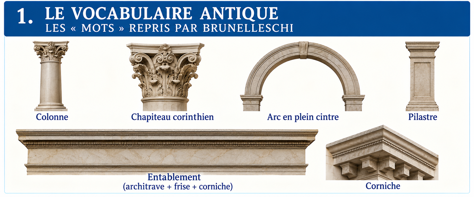 1 · Le vocabulaire antique — illustration pédagogique